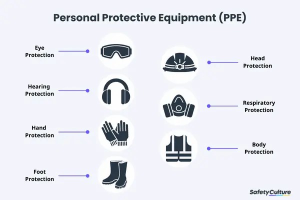Unlocking Workplace Safety: Comprehensive PPE Online Training in Ireland - First Aid Training Article