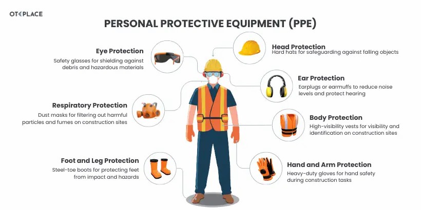 PPE Awareness Training ??? Achieve Workplace Safety Excellence Online in Ireland - First Aid Training Article